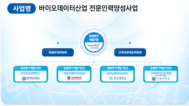 한국바이오협회, 차세대 바이오 인재 양성에 박차... 디지털헬스케어·AI신약개발 등 미래 ..